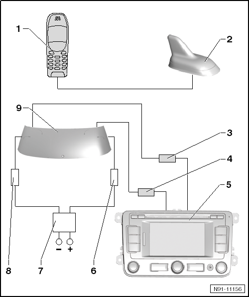 Volswagen Tiguan. Overview - Antenna System with Diversity Function and Navigation Depending on Radio and Radio/Navigation System