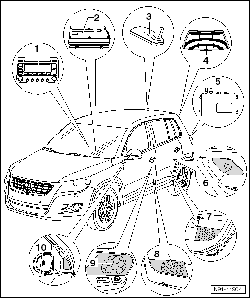 Volswagen Tiguan. Overview - "Premium 7" Sound System