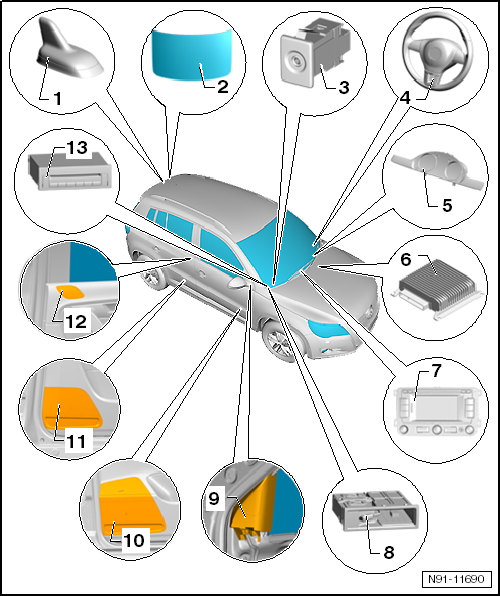 Volswagen Tiguan. Overview - "RNS 315" Radio Navigation System