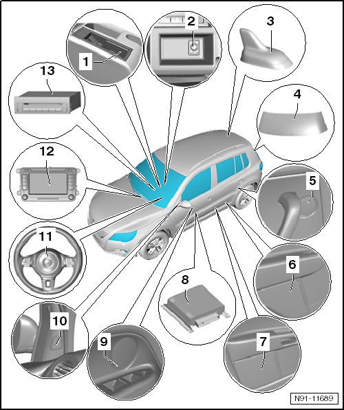 Volswagen Tiguan. Overview - "RNS 510" Radio Navigation System