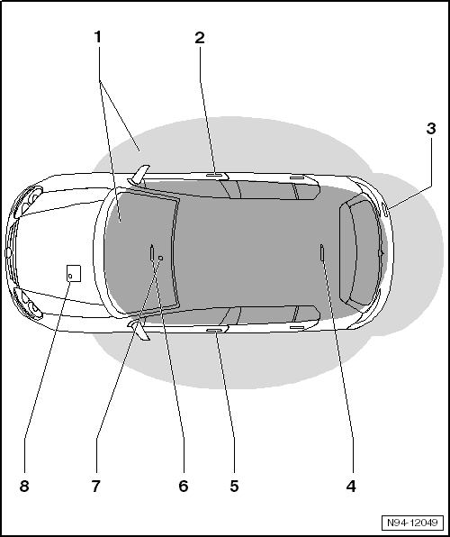 Volswagen Tiguan. Overview - Access/Start Authorization