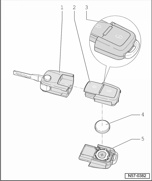 Volkswagen Tiguan Service and Repair Manual - Central Locking