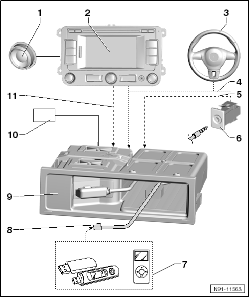 Volswagen Tiguan. Overview - External Multimedia Device Interface -R215- System