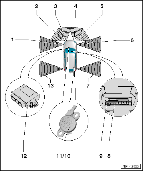 Volswagen Tiguan. Overview - Parallel Parking Assistance