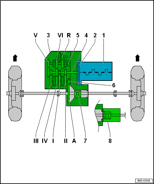 Volswagen Tiguan. Overview - Transmission, Front Wheel Drive