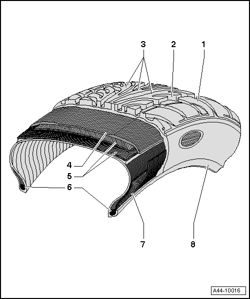 Volswagen Tiguan. Cross-Section of a Radial Ply Tire