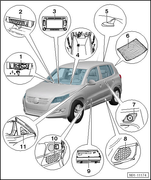 Volswagen Tiguan. Overview - "RCD 510" Radio System