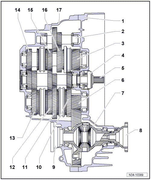 Volswagen Tiguan. Schematic Overview - Transmission, FWD