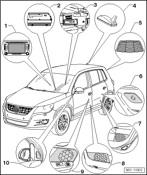 Volswagen Tiguan. Overview - "Premium 8" Radio System