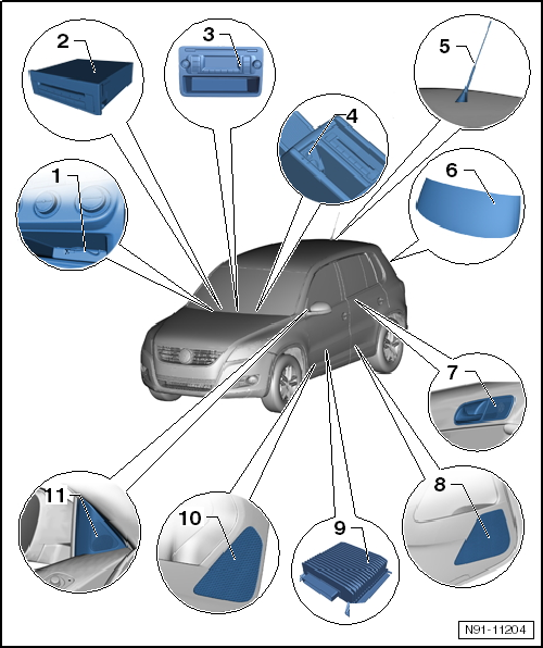 Volswagen Tiguan. Overview - "RCD 210" Radio System