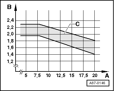 Volswagen Tiguan. A87-0146