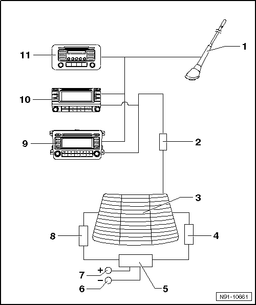 Volswagen Tiguan. Overview - Antenna System for Radios without Telephone/Remote Start Auxiliary Heater