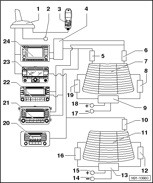 Volswagen Tiguan. Overview - Antenna System for Radios and Radio Navigation Systems with Telephone/Remote Start Auxiliary Heater