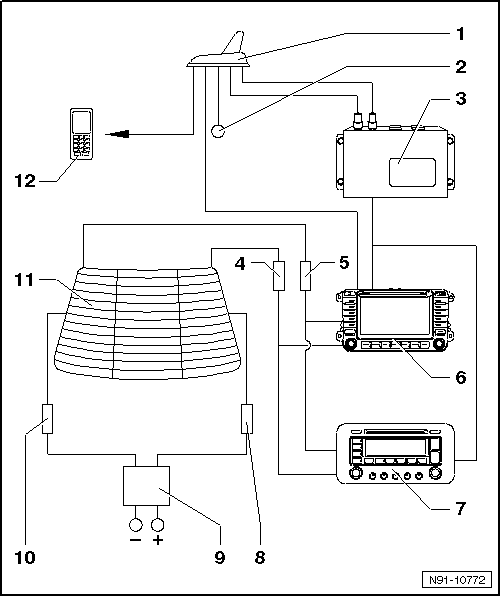 Volswagen Tiguan. Overview - Antenna System with Digital Satellite Tuner