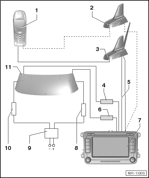 Volswagen Tiguan. Overview - Diversity Antenna System, DAB Reception and Navigation