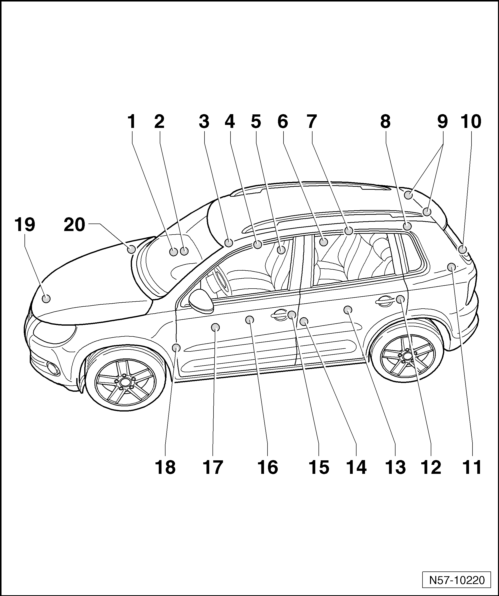 Volswagen Tiguan. Component Location Overview - Central Locking Components