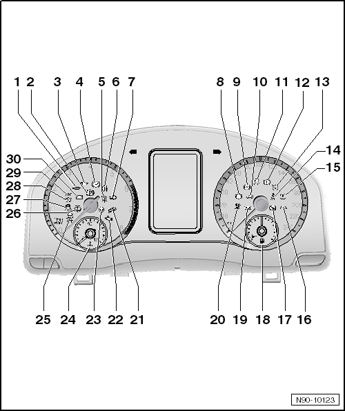 Volswagen Tiguan. Instrument Cluster Indicator Lamp Symbols