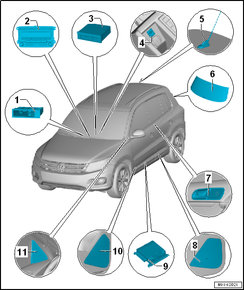 Volswagen Tiguan. Overview - "RCD 310" Radio System