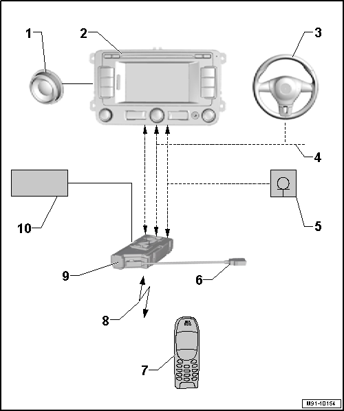 Volswagen Tiguan. Overview - Telephone System, from 05/2014